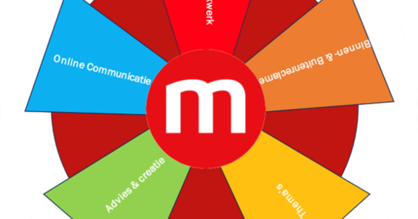 multicopy-visitekaartje