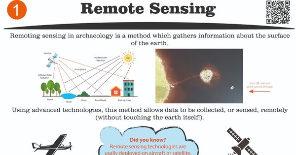 Remote Sensing poster