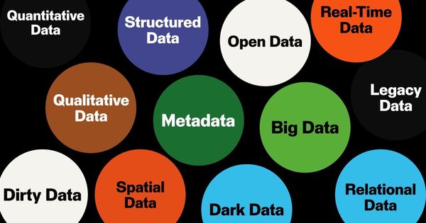 What Data Am I? (Kiosk)